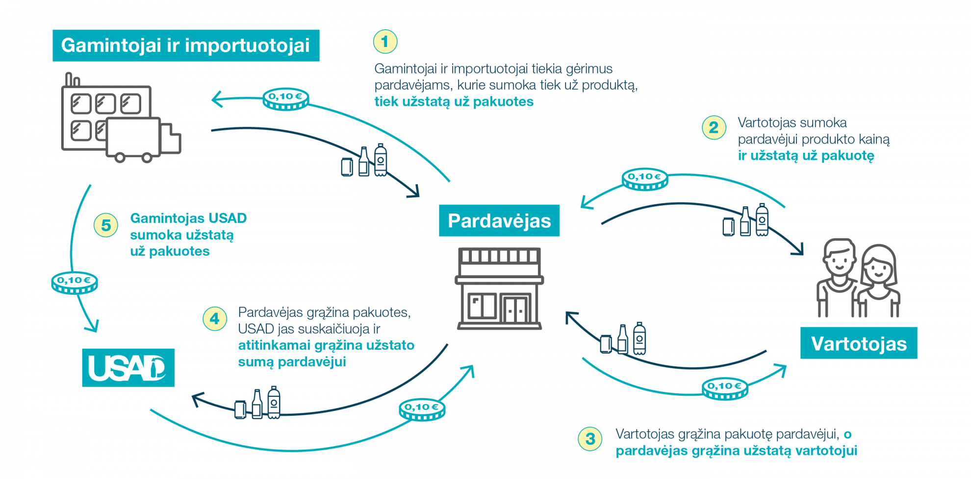 Как работает span