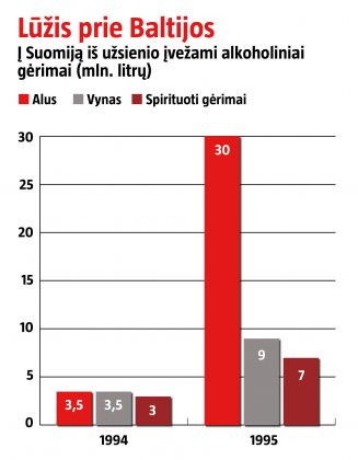 alkoholio statistika