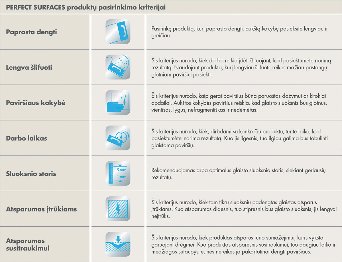 Glaistai vidaus darbams
