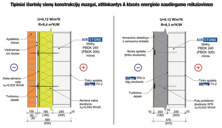 Akytbetonio blokeliai AIRSTONE