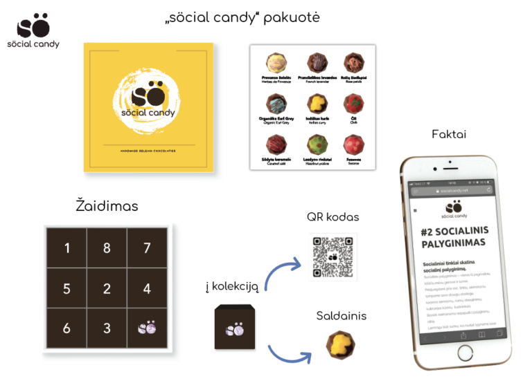 Šokiruojantys vaizdai ant tabako gaminių pakelių sukurti atgrasyti nuo priklausomybės įtraukti dūmą. O panevėžietis sumanė būdą, kaip įnikusiuosius į socialinius tinklus iš virtualaus gyvenimo sugrąžinti į realybę.