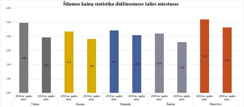 ŠALTINIS: VALSTYBINĖ ENERGETIKOS REGULIAVIMO TARNYBA