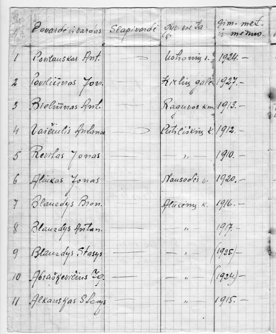 Būrio vado Jono Baltušniko-Vienuolio sudarytas žuvusių partizanų sąrašas (fragmentas). PANEVĖŽIO KRAŠTOTYROS MUZIEJAUS rinkinių nuotr.